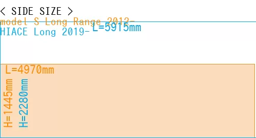#model S Long Range 2012- + HIACE Long 2019-